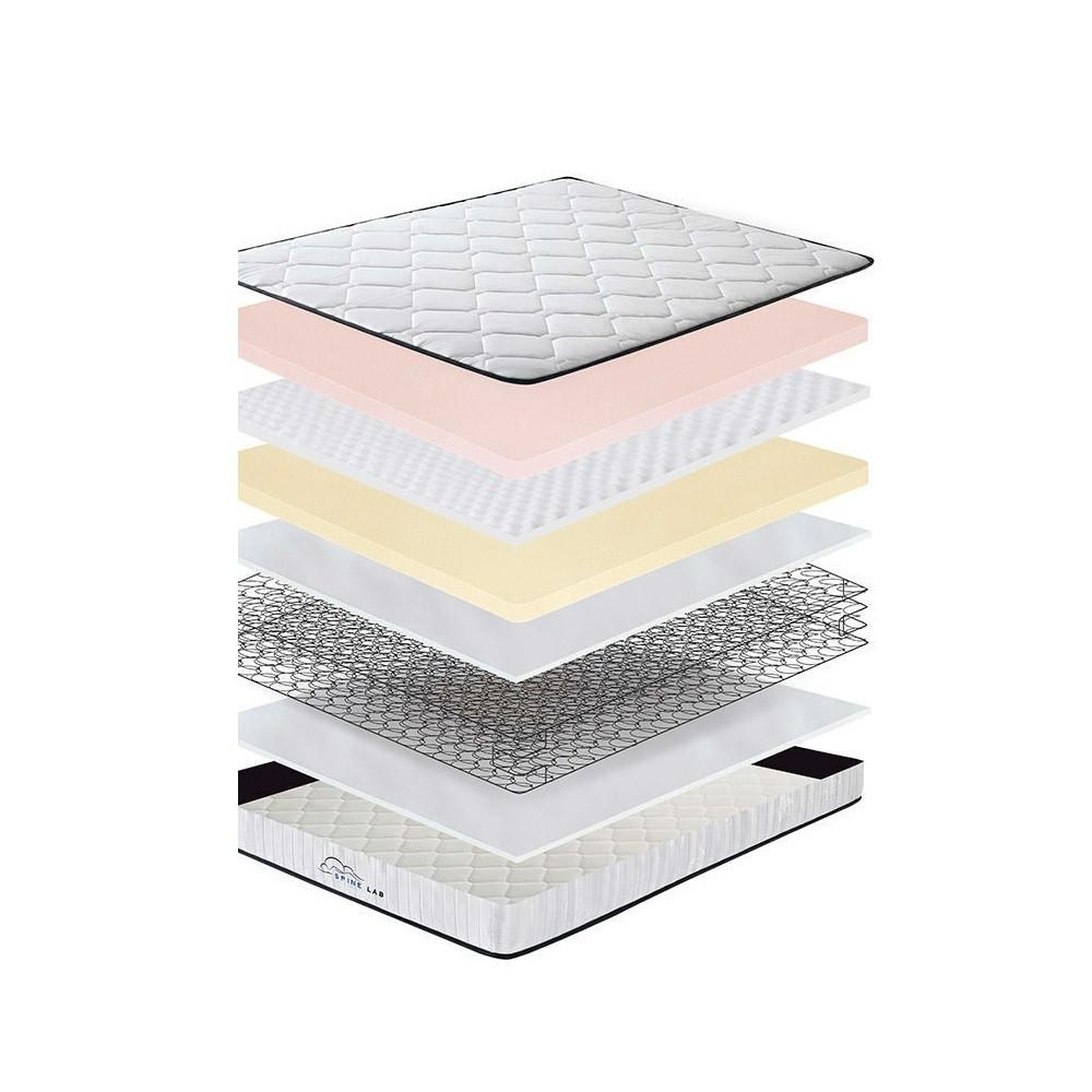Spring Mattress layers infographic - House