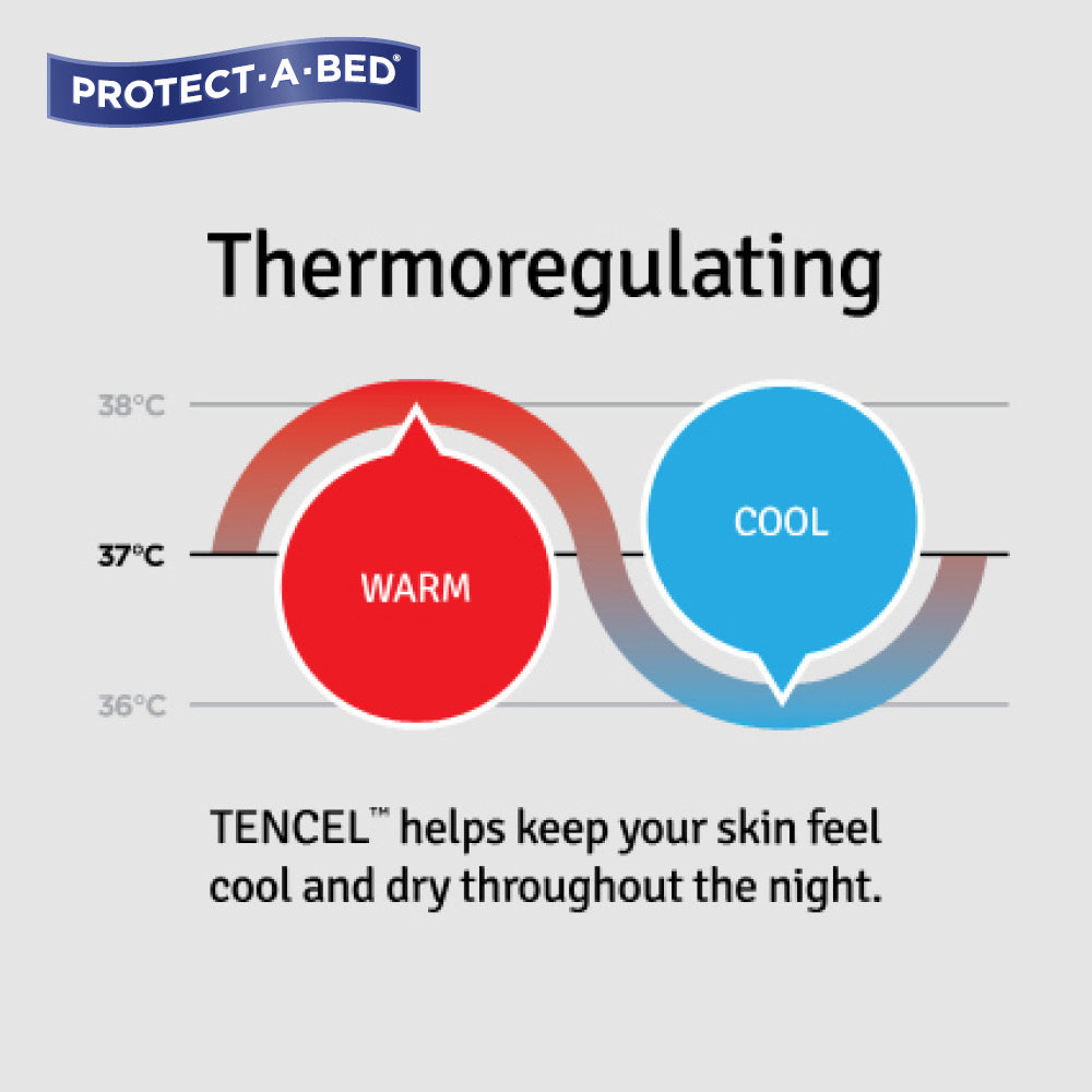 ProtectABed Aurora TENCEL Jersey Mattress Protector Double House