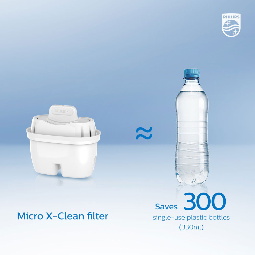 Philips Micro X-Clean Water Filtration Cartridge