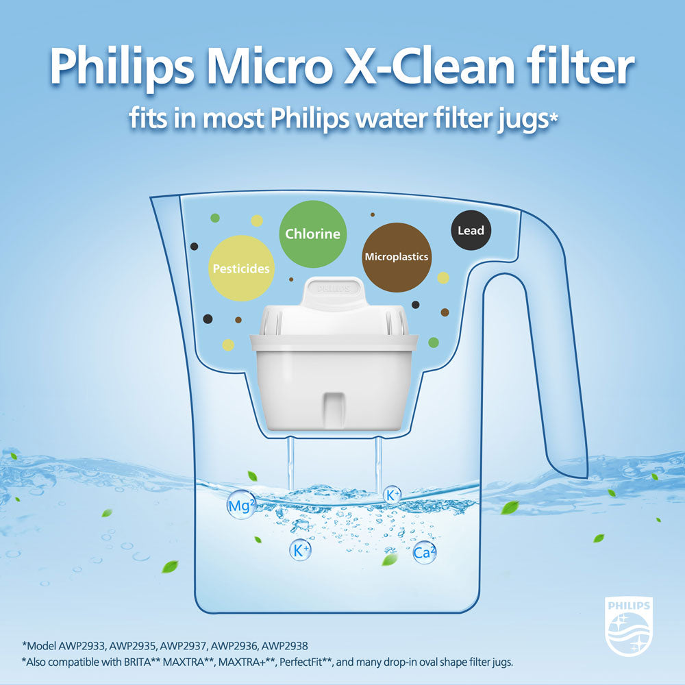 Philips Micro X-Clean Water Filtration Cartridge