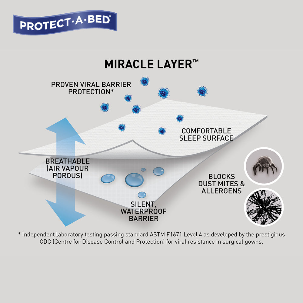 Protect-A-Bed Infant Cotton Terry Cot Fitted Waterproof Mattress Protector